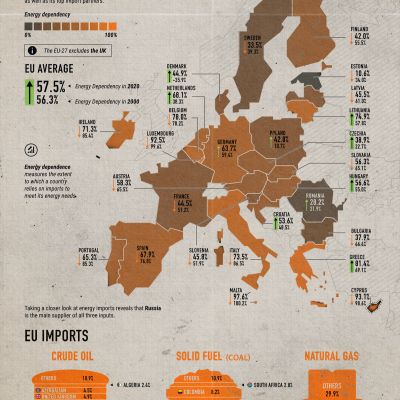 Visualizing the EU’s Energy Dependency