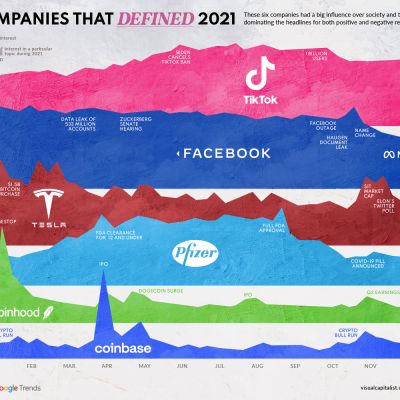 The Companies that Defined 2021