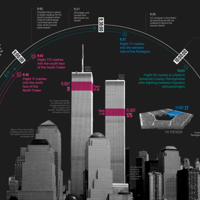 What is Power BI? (2021)