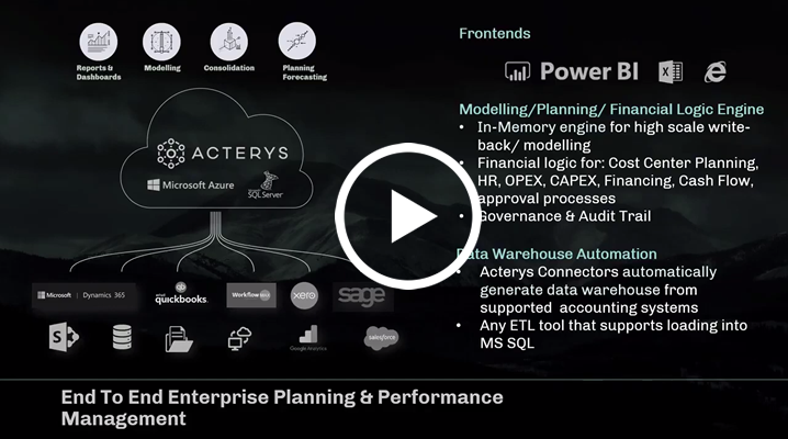 Why Acterys in 2 Minutes